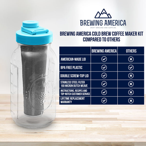 Cold Brew Coffee Maker Kit: Wide Mouth for Coffee, Infused Tea, Alcohol - 2 Quart 64 oz Teal Lid Cold Brew Coffee Maker Brewing America