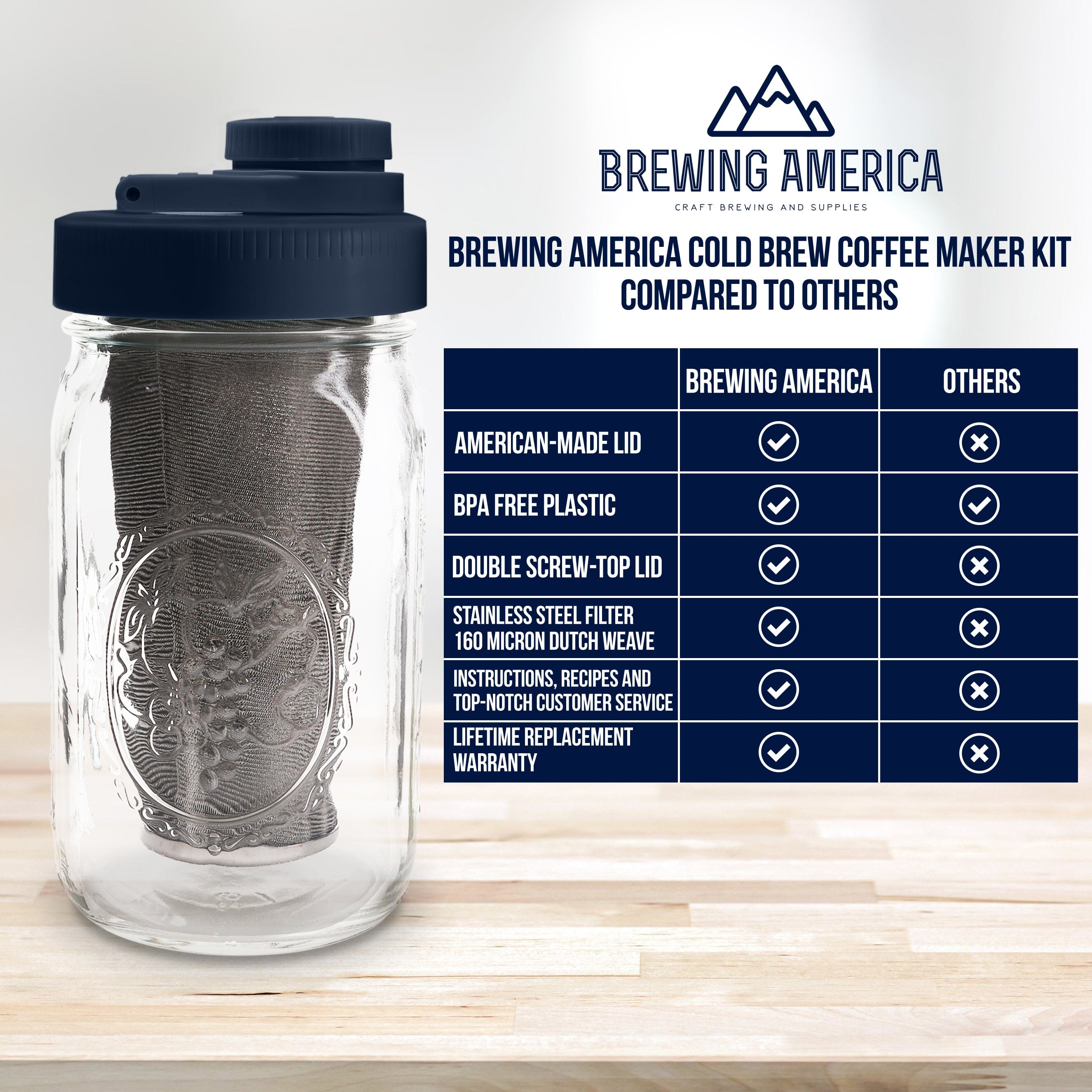 Cold Brew Coffee Maker Kit: Wide Mouth for Coffee, Infused Tea, Alcohol - 1 Quart 32 oz Old Glory Blue Cold Brew Coffee Maker Brewing America