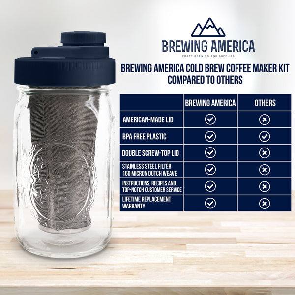 Cold Brew Coffee Maker Kit: Wide Mouth for Coffee, Infused Tea, Alcohol - 1 Quart 32 oz Old Glory Blue Cold Brew Coffee Maker Brewing America