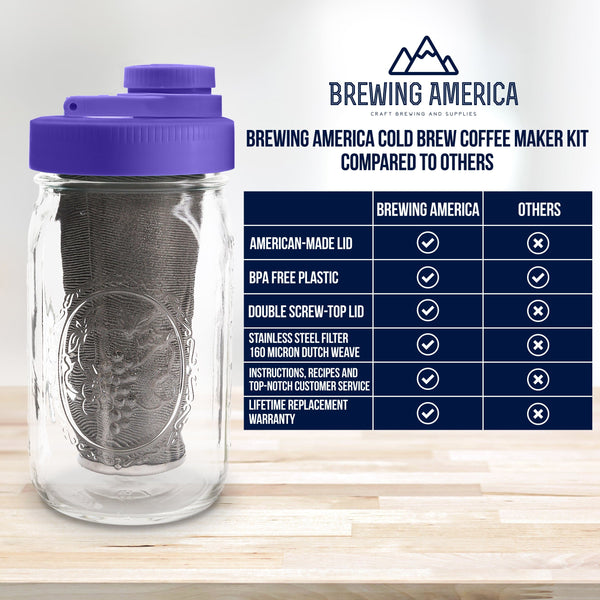 Cold Brew Coffee Maker Kit: Wide Mouth for Coffee, Infused Tea, Alcohol - 1 Quart 32 oz Violet Purple Cold Brew Coffee Maker Brewing America 
