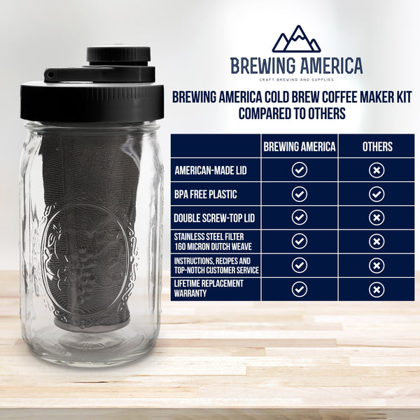 Cold Brew Coffee Maker Kit: Wide Mouth for Coffee, Infused Tea, Alcohol - 1 Quart 32 oz Black Lid Accessories Brewing America 
