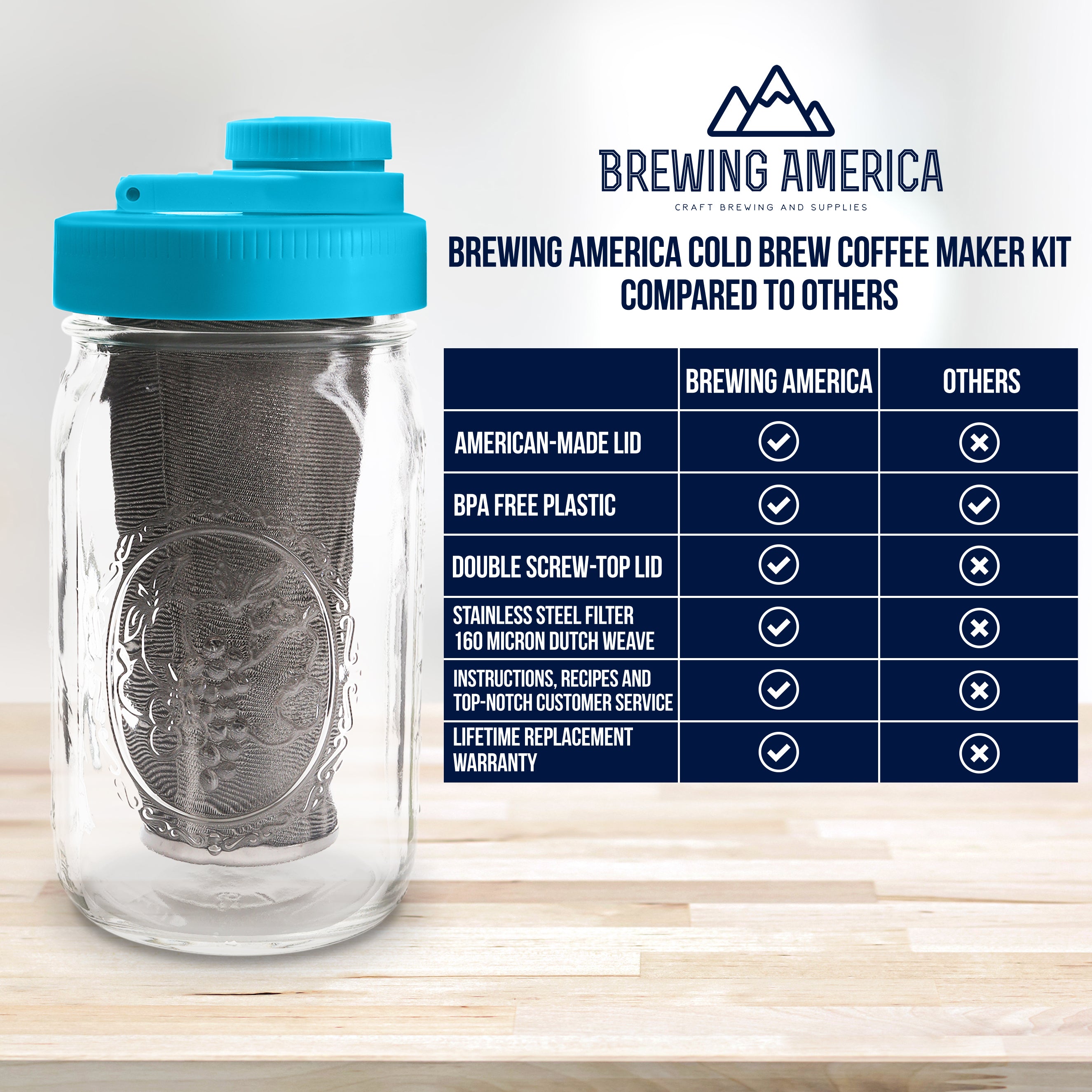 Cold Brew Coffee Maker Kit: Wide Mouth for Coffee, Infused Tea, Alcohol - 1 Quart 32 oz Teal Lid Cold Brew Coffee Maker Brewing America 